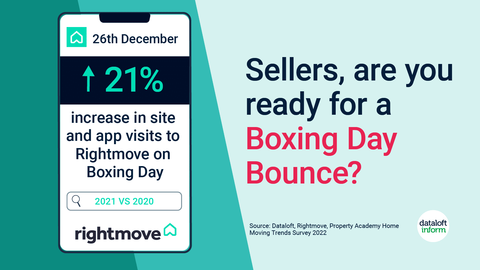 Ready for a Boxing Day bounce? Coapt