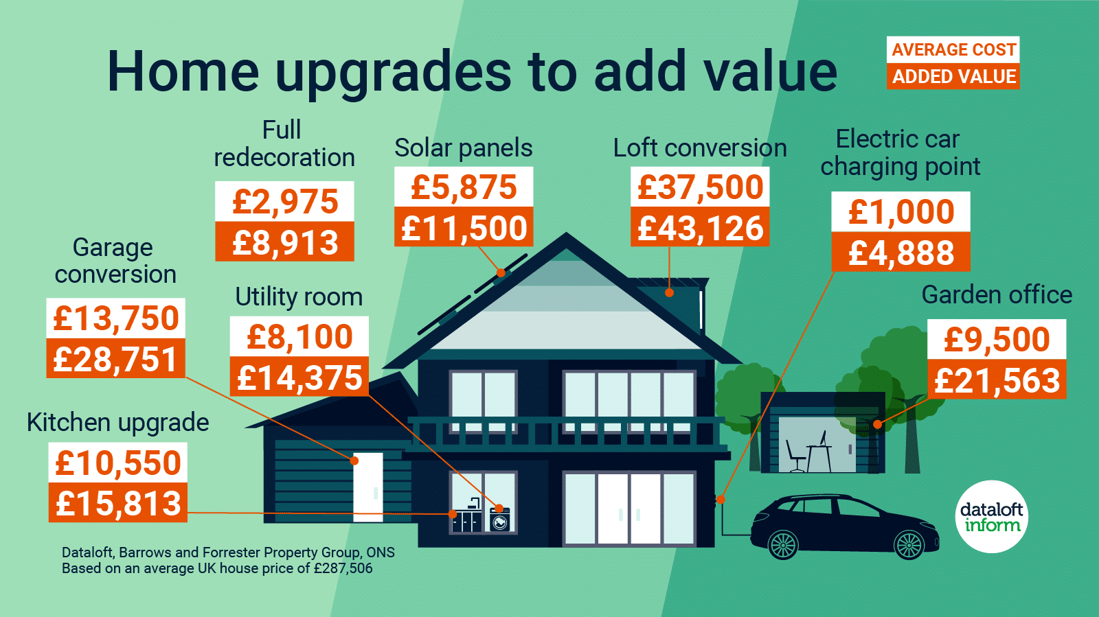 home-upgrades-to-add-value-coapt